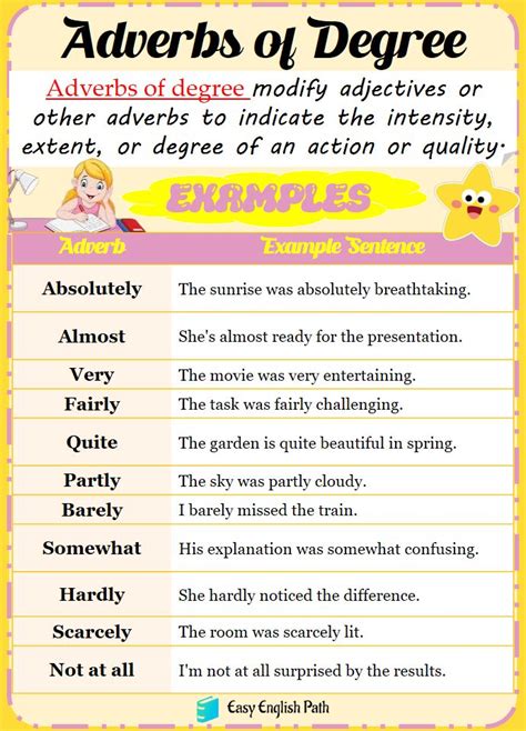 Understanding Adverbs Of Degree Definitions And Examples Nel 2024