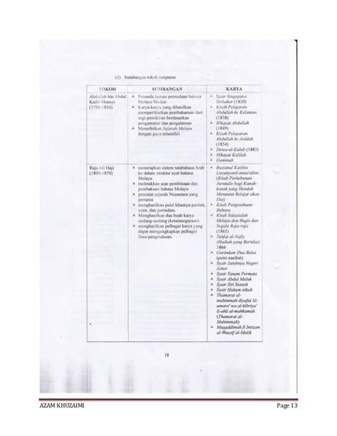 Nota Sejarah Stpm Penggal 3 Nota Bm Stpm Sejarah Sem 1 Pdf Document