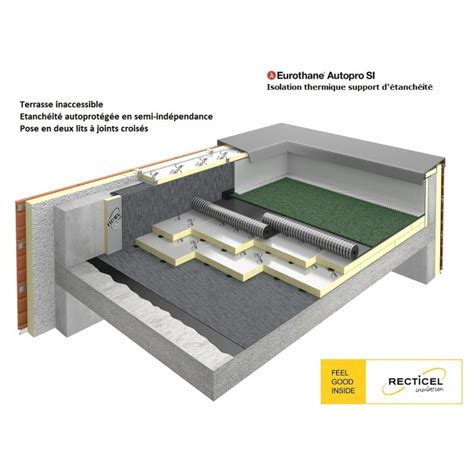 Eurothane Autopro SI le panneau support d étanchéité apparente pour