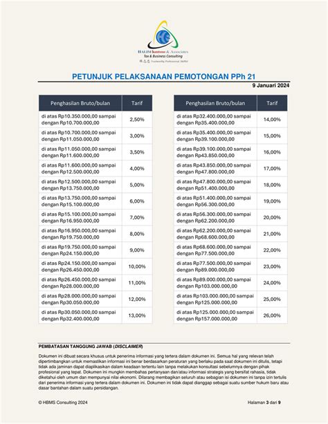 Summary PMK 168 Tahun 2023 PP 58 2023 Pajak Summary PT HBMS