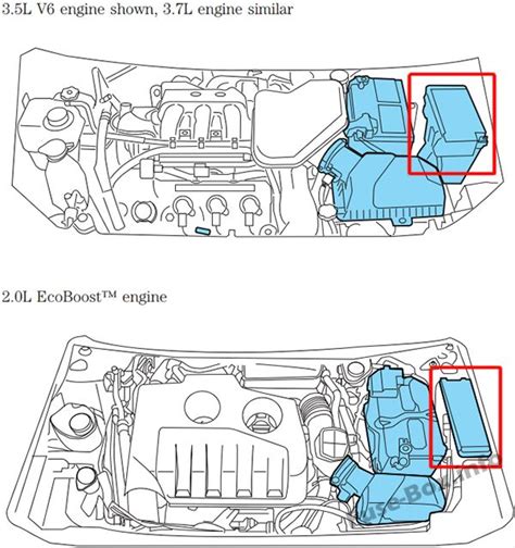 Fuse Box Diagram Ford Edge 2011 2014