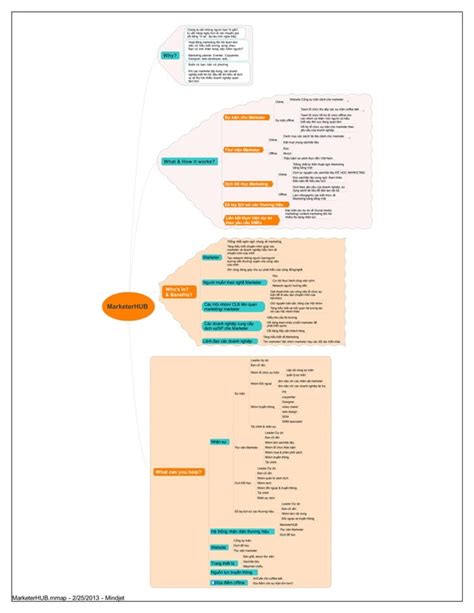 T Ng Quan Marketerhub Pdf