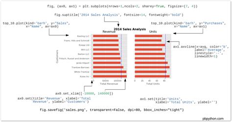 Matplotlib Add Axis Label Labels Design Ideas The Best Porn Website