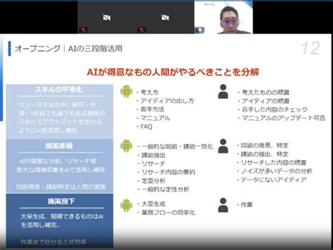 運用型広告の成果に繋がる 生成AI時代のクリエイティブ戦略イベントレポート リチカクラウドスタジオRICHKA CLOUD STUDIO