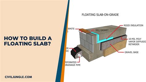 What Is Floating Slab | Floating Slab Construction | How to Build a ...