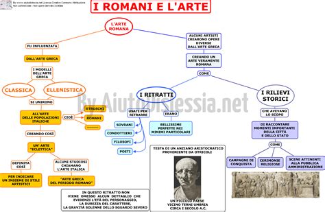 I Romani Storia Dellarte 1 Liceo Artistico AiutoDislessia Net