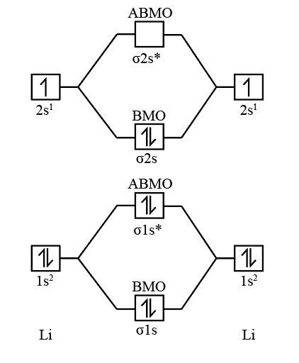 Orbital Diagram For Lithium