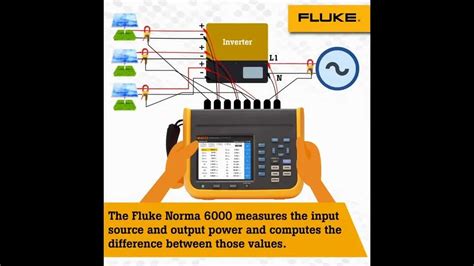 Fluke Norma Portable Power Analyzers For Industrial Use At Best