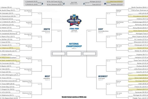 Catholic Bracketology Update: Villanova wins as predicted - Catholic ...