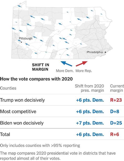 Missouri Us Senate Election Results 2022 Schmitt Defeats Busch