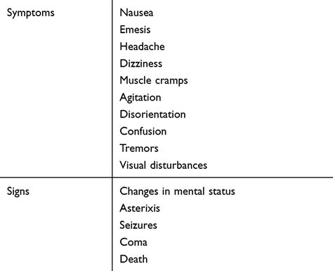 Dialysis disequilibrium syndrome prevention and management | IJNRD