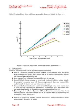 Cohesive Zone Modeling Of Laminated Composite Beam Under Mixed Mode