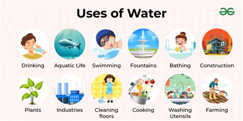 Different Uses Of Water Clipart