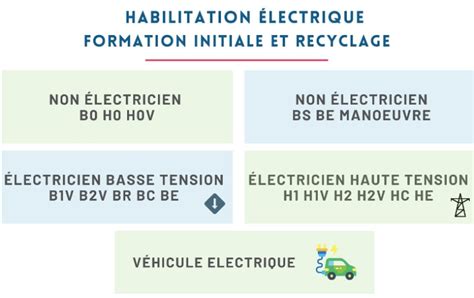 Formation Habilitation Lectrique Lille Et En France Acx Conseil