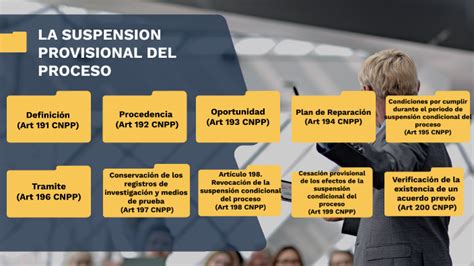 LA SUSPENSION PROVISIONAL DEL PROCESO By Monse Ayala On Prezi