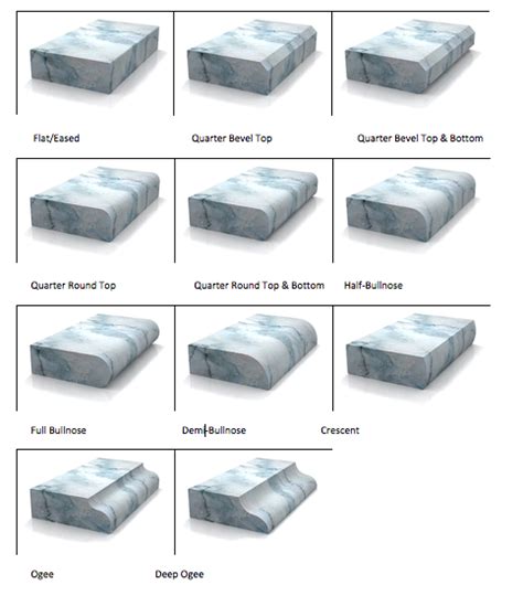 Edge Profiles Marble Granite Stonecraft