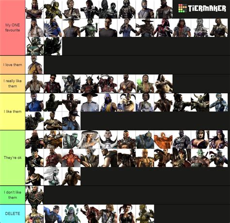 All Playable Mortal Kombat Characters Tier List Community Rankings