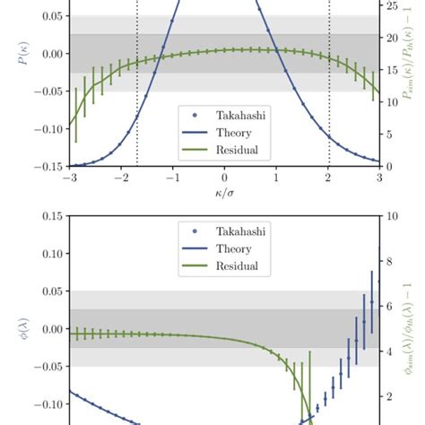 The Relationship Between Values Of κ And λ Inferred From The Download Scientific Diagram