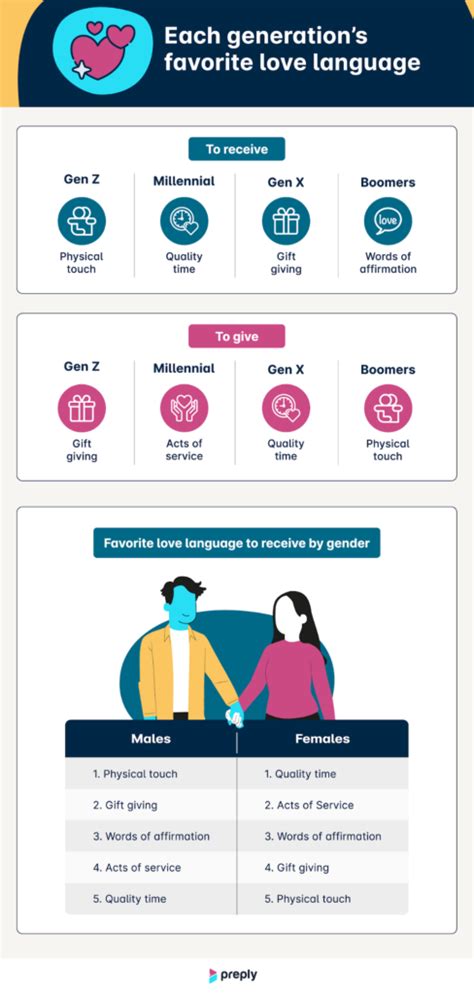 The Most Popular Love Language In Each Us State Revealed