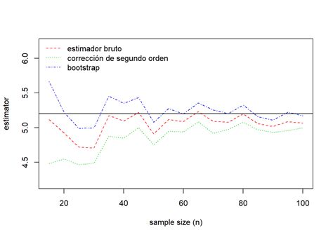 Chapter Simulaci N Y Remuestreo Loss Data Analytics