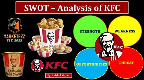 Swot Analysis Of Kfc Hindi Marketing Course Part 05 Practical Approach Swot Kfc Youtube