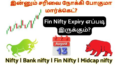 Finnifty Prediction For Tomorrow Nifty And Bank Nifty Support