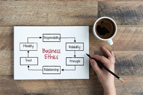 Top 13 The Importance Of Business Ethics In 2022 EU Vietnam Business