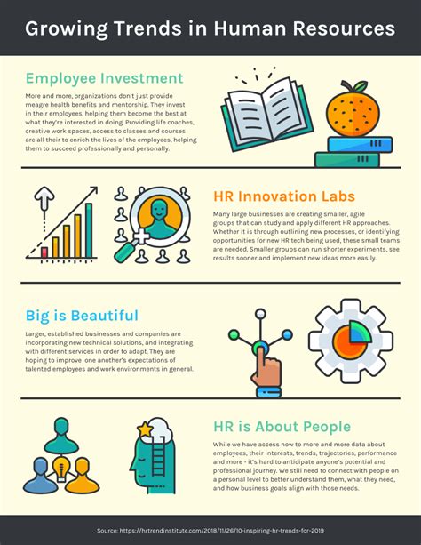 Hr Infographic Template