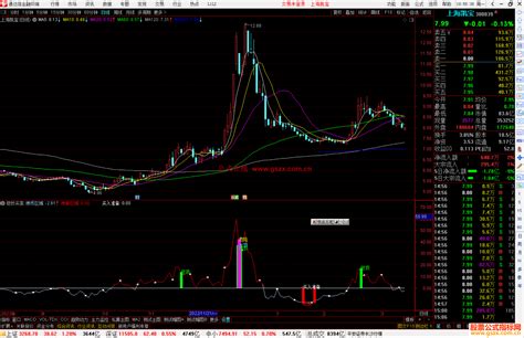 通达信短炒买卖指标公式源码 通达信公式 公式网