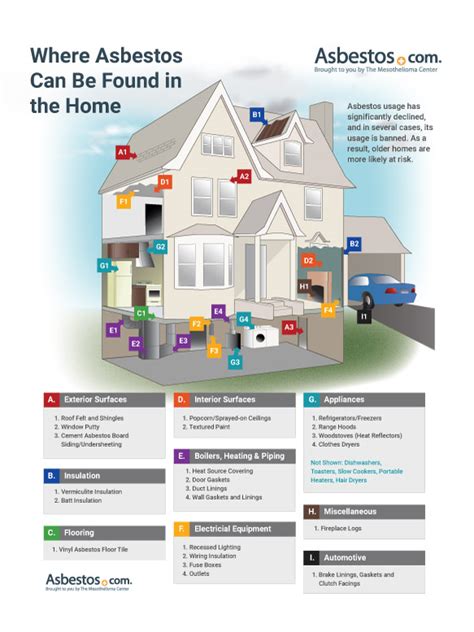 Asbestos Guide On How To Keep Your Loved Ones Safe