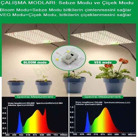 Watt Samsung Qbk Plus Lm B Diyot Tam Spektrum Bitki Ledi Lambas