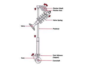 Ducati Desmodromic Valves — Everything you need/want to know