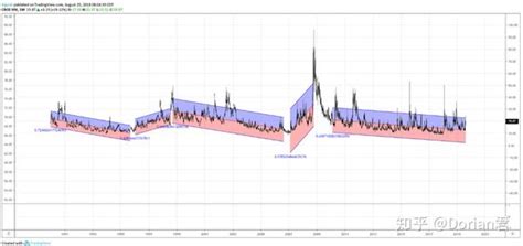 交易vix恐慌指数的方法以及策略 知乎