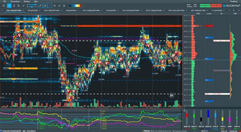 Trade Analysis Es Futures October Spotgamma