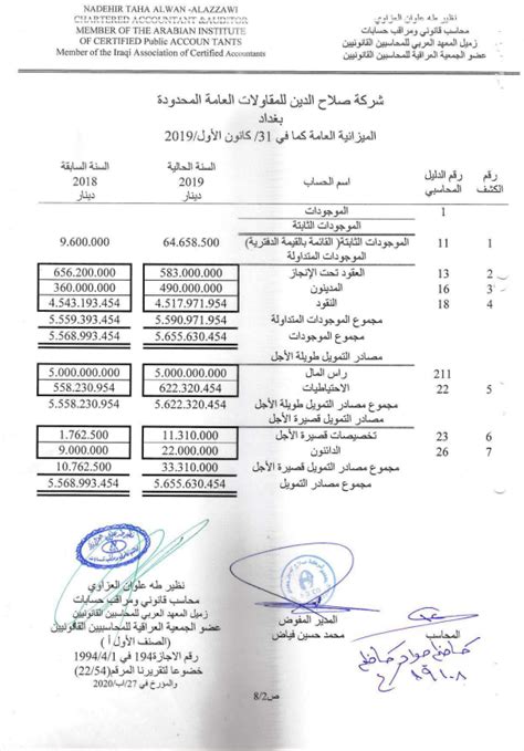 Certificates And Contracts Salah Aldeen Company