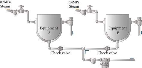 Piping In The Inlet Of Steam Traps Miyawaki Specialist In Steam Traps