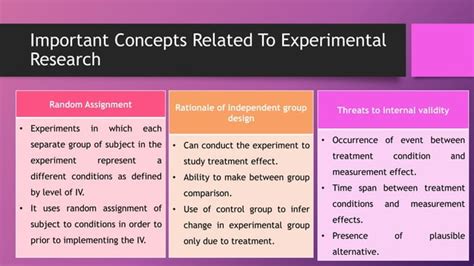 Independent group design | PPT