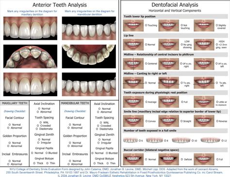 Smile Design And Treatment Planning With The Help Of A Comprehensive