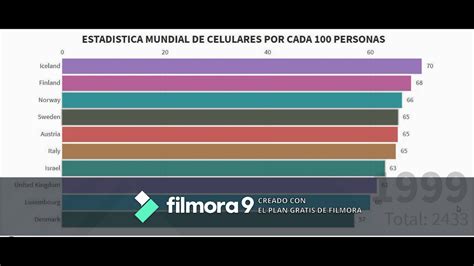 Estad Stica Mundial Del Uso De Celulares Por Cada Personas