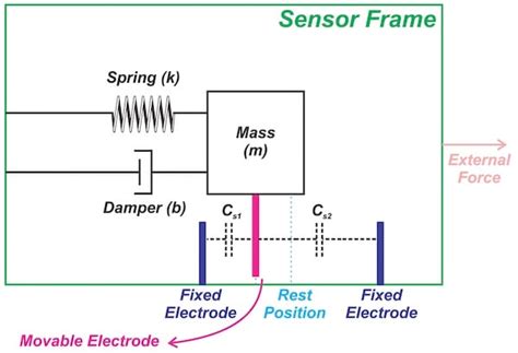 Marcado Oeste Profesi N Capacitive Accelerometer Sensor Marca Comercial