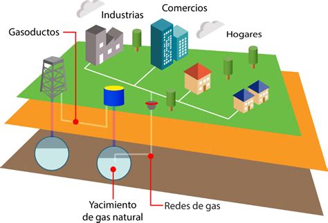 Maquete De Gás Natural - Maquete De Gas Natural - RETOEDU