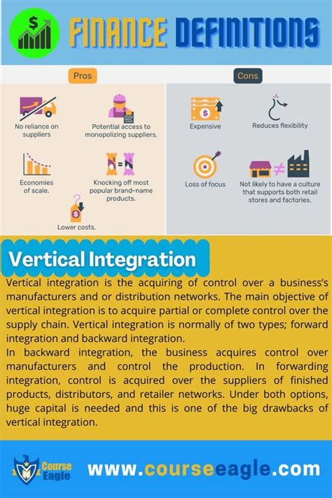 VERTICAL INTEGRATION- MERGERS AND ACQUISITIONS : r/financestudents