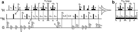 Figure From Water Proton Spin Saturation Affects Measured Protein