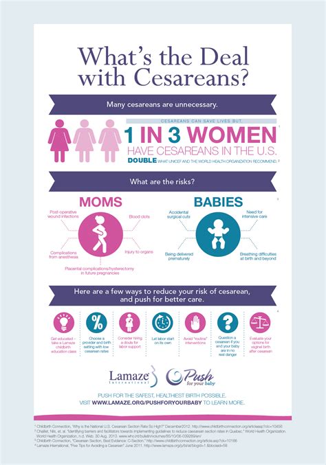 Infographic: Cesarean Section Rate is a 1/3 of all Births in the US