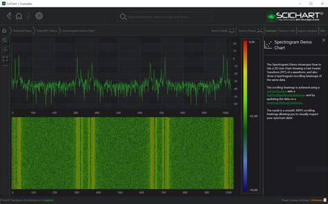 Wpf Chart Realtime Spectrogram Demo Fast Native Chart Controls For Wpf