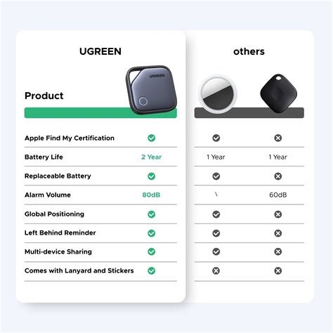 UGREEN Fine Track Smart Tracker (iOS Only) | UGREEN UK
