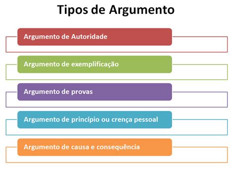 Aplicação Tipo De Argumento 1 Contra Argumento E Exemplificação