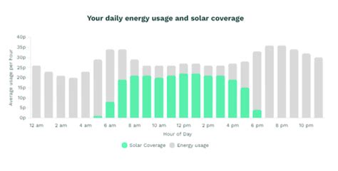 How To Calculate Solar Panel Output Use Our Calculator