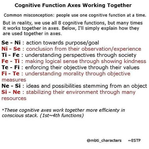 R Sultat De Recherche D Images Pour Ti Vs Te Mbti Identit T