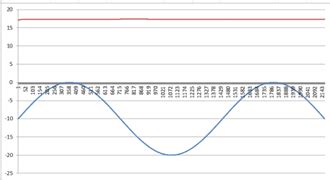 realizing constant temperature     conditions